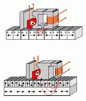 параллельная и вертикальная запись