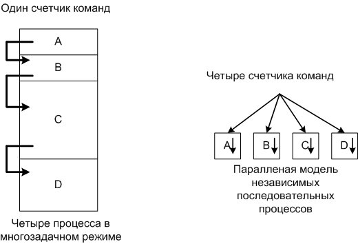 счетчик