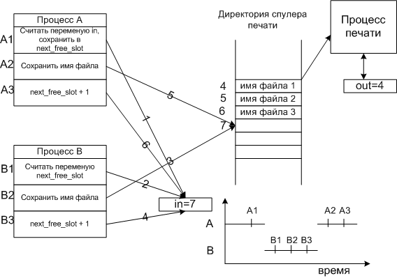 Пример состязания