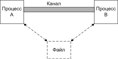 каналы