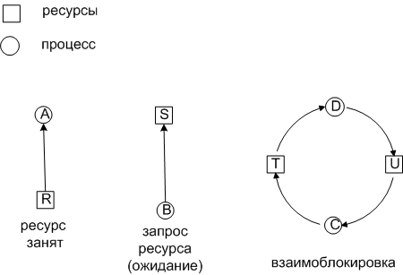 о